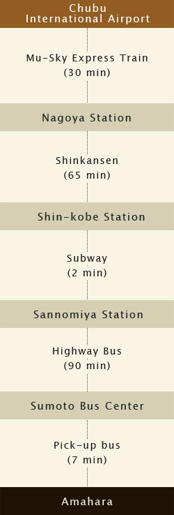  Chubu International Airport