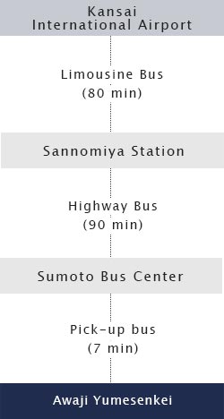 Kansai International Aiport