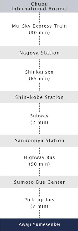 Chubu International Airport