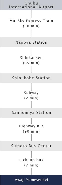 Chubu International Airport